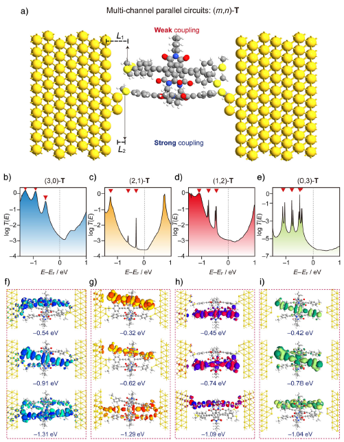 单分子电导测量与三态电导分布