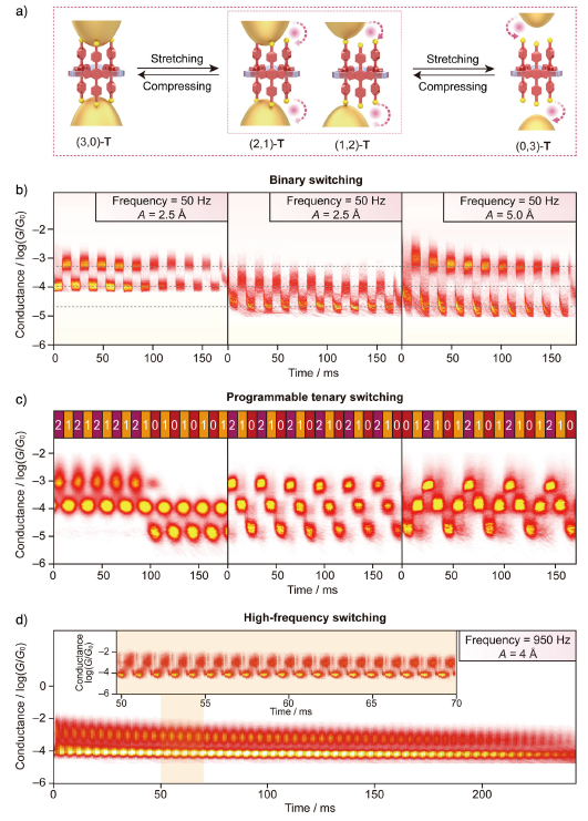 理论模拟展示不同耦合构型下的电子传输谱